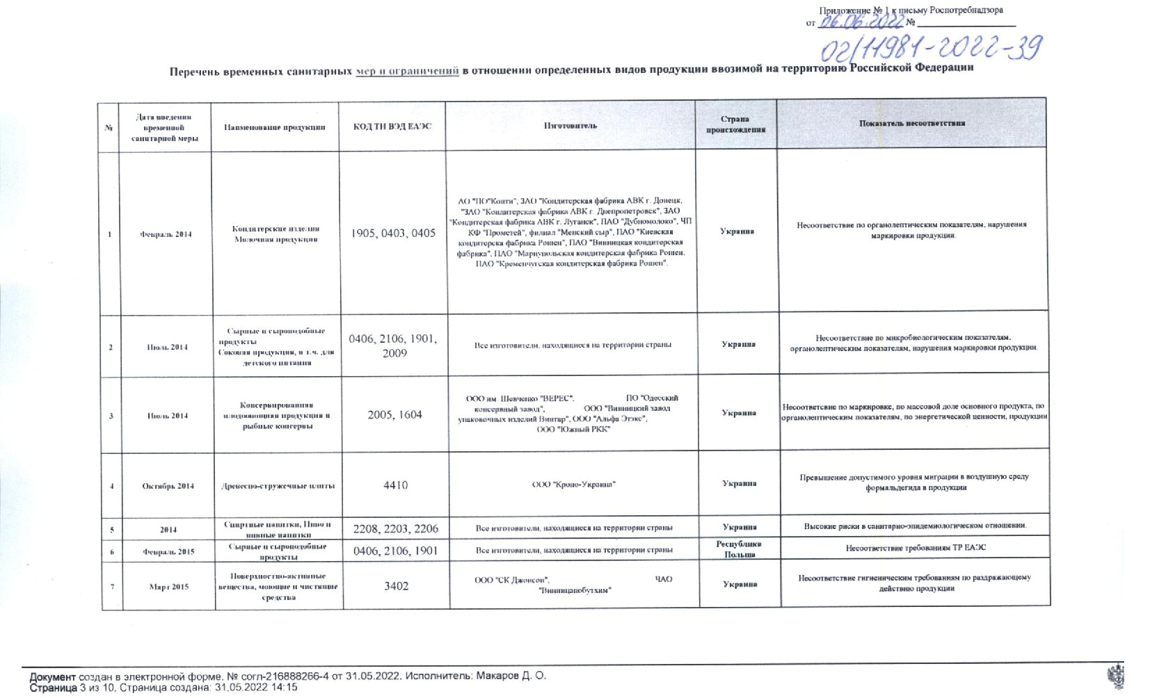 Планы работы культуры