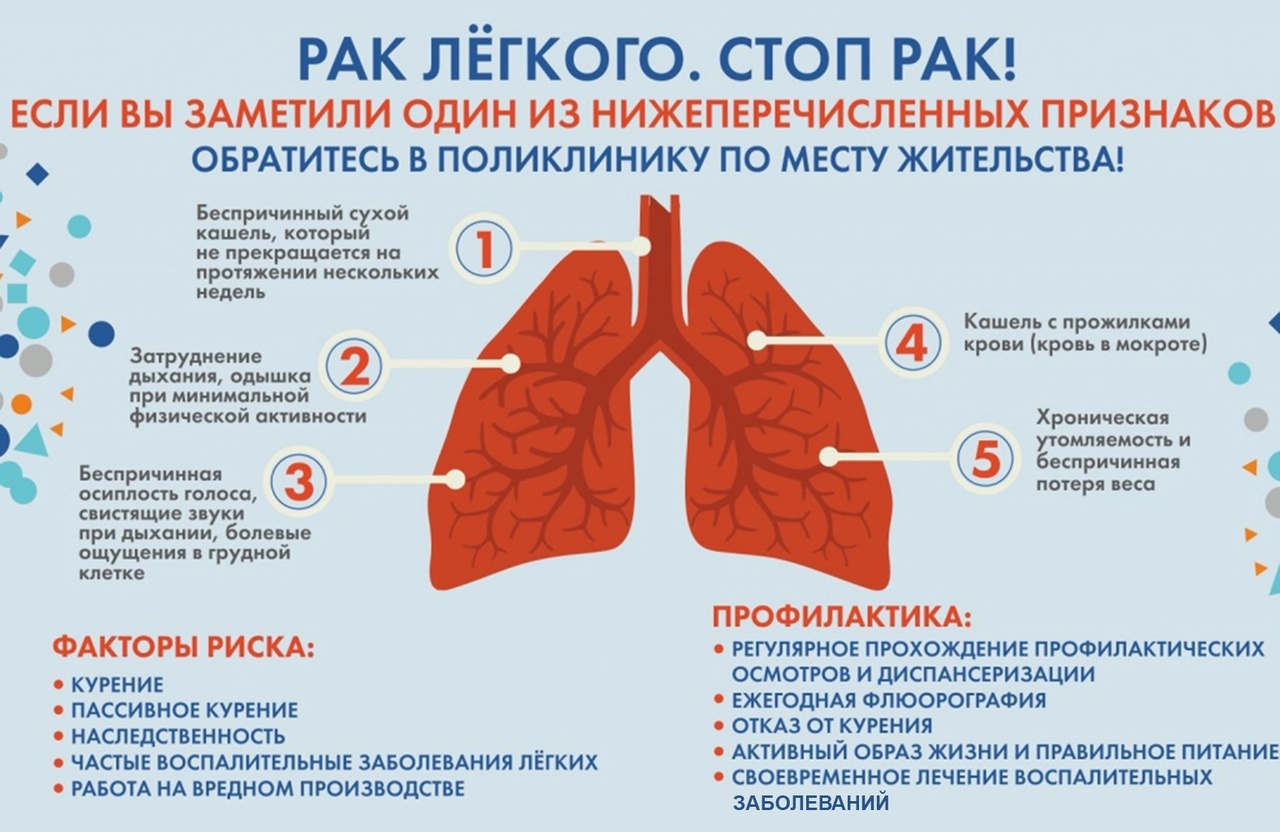 27.06.2024г. Рак лёгких: симптомы, диагностика, профилактика. - ГУ  